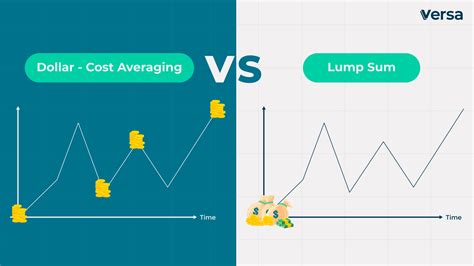 lump sum investing vs dollar cost averaging